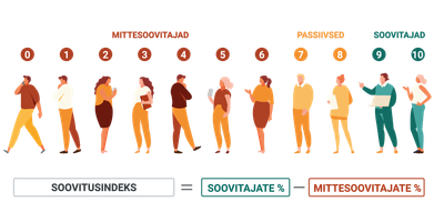 faili Recommi_soovitusindeks_Illustratsioon EST.png allalaadimine